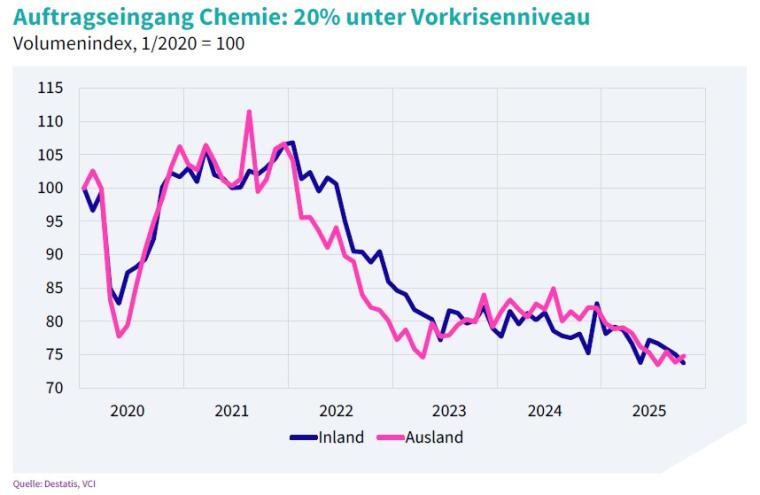 Chemiejahr 2025: Bloß nicht verzweifeln