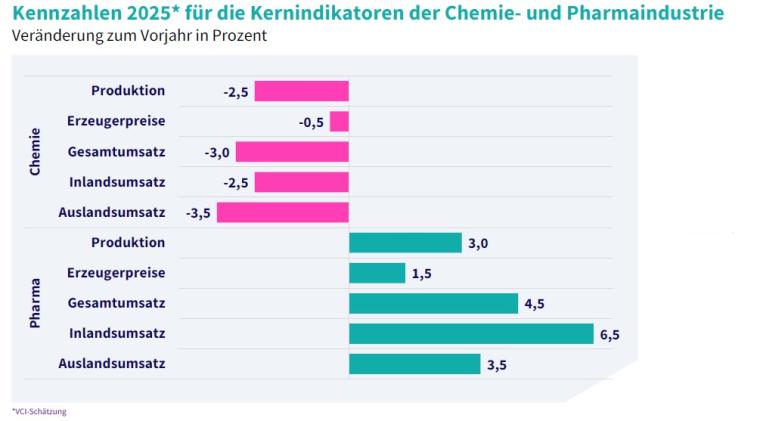 Chemiejahr 2025: Bloß nicht verzweifeln