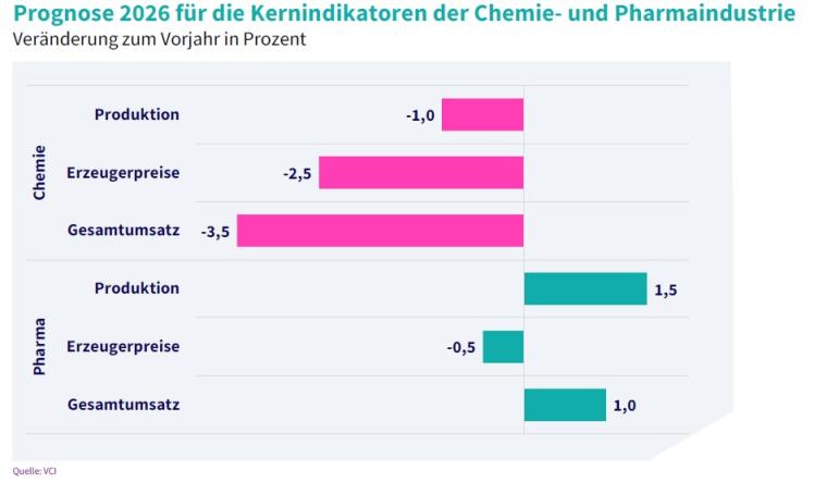 Chemiejahr 2025: Bloß nicht verzweifeln