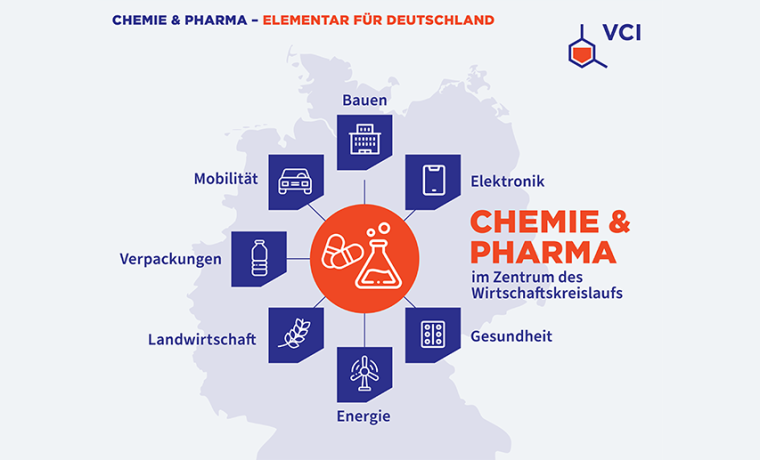 Chemieverband beklagt Schneckentempo bei Reformen