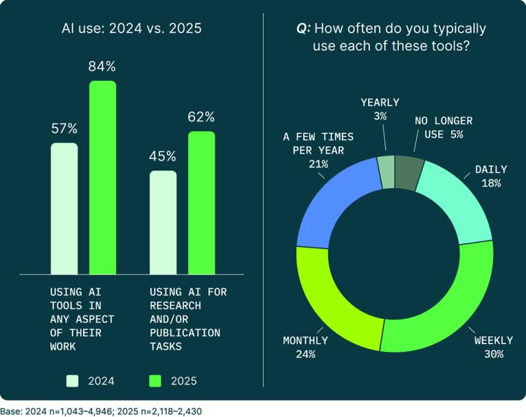 Trusted Evidence in the Age of AI