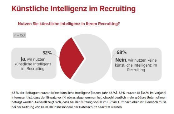 Jobcluster Recruiting Trends 2026