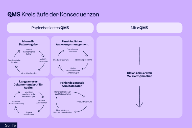 GxP-Konformität bei wachsenden Pharmaunternehmen aufrechterhalten