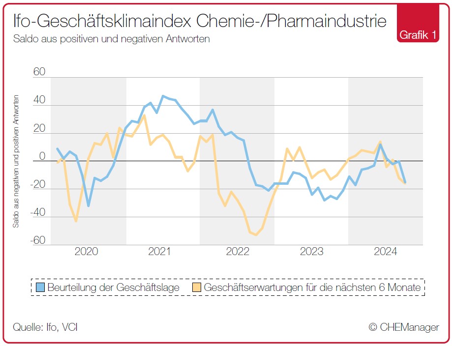 Grafik