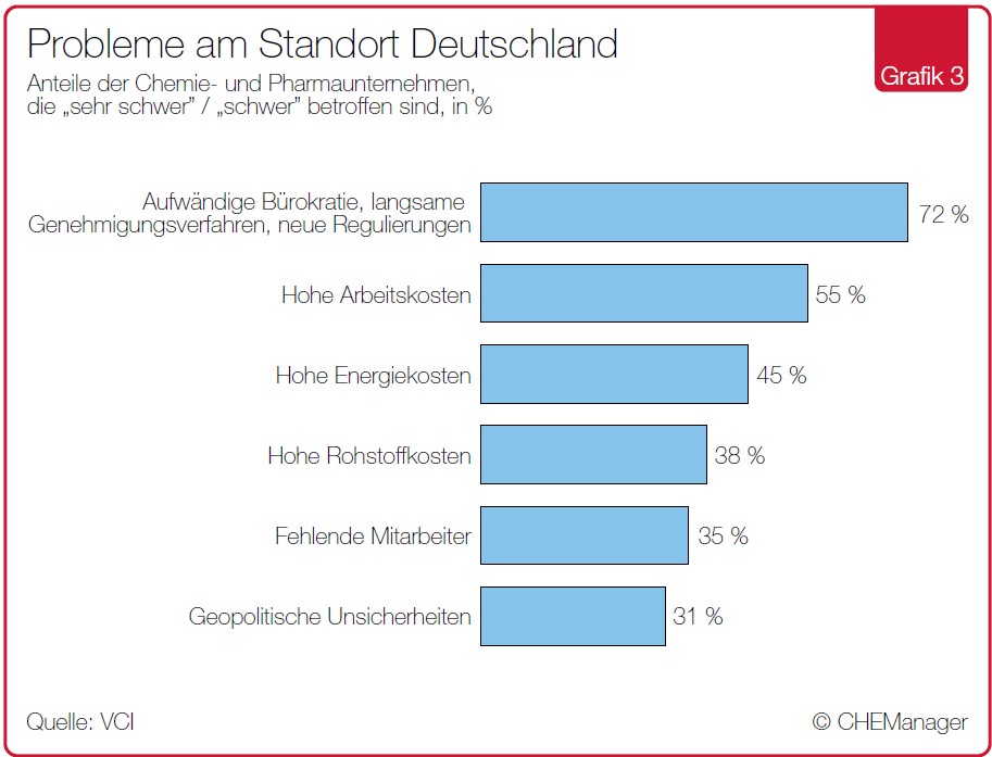 Grafik