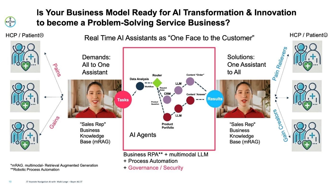 AI-enabled closed loop robotics process automation driving innovation