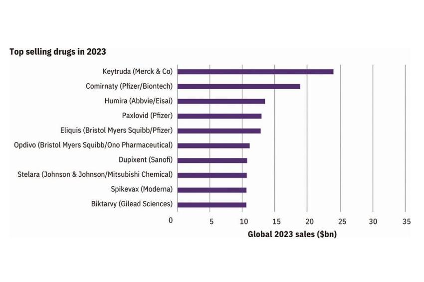 Navigating Uncertainty In The Biopharma Market | CHEManager