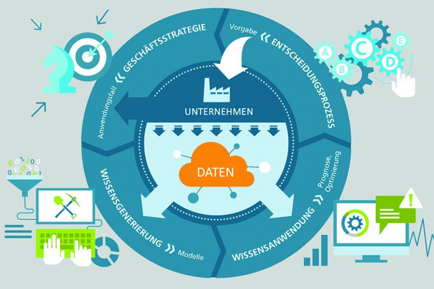 Vier Schritte Auf Dem Weg Zur Datengetriebenen Supply Chain | CHEManager