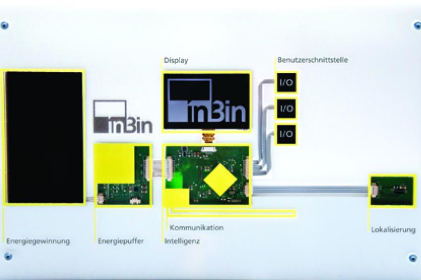 Fraunhofer IML: Technology On Demand | CHEManager