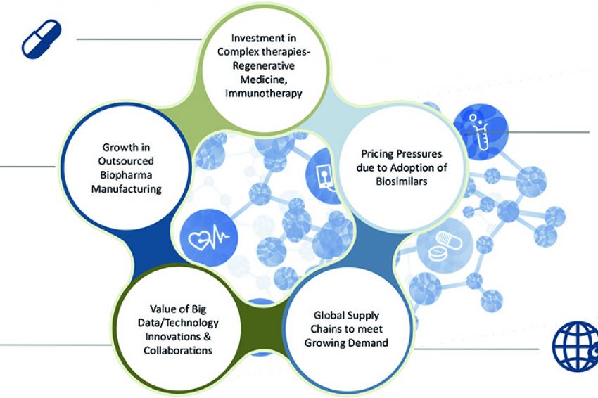 The Need For Innovation In Pharmaceutical Manufacturing | CHEManager