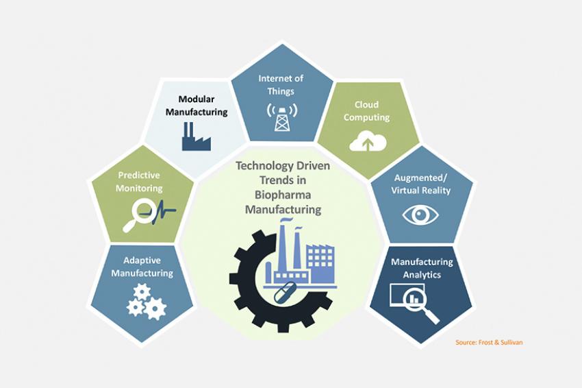 The Need For Innovation In Pharmaceutical Manufacturing | CHEManager