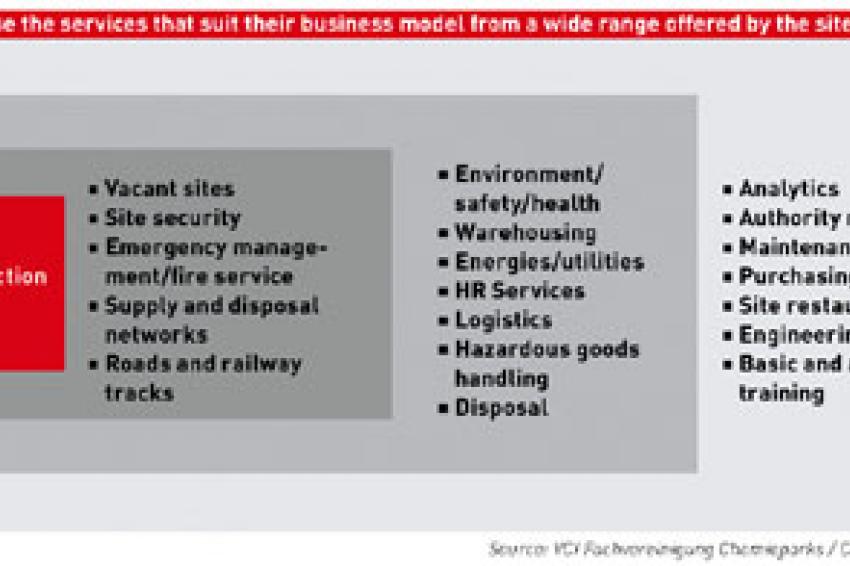 German Chemical Industry | CHEManager