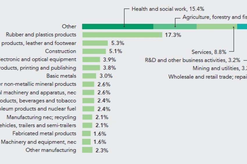 The Global Footprint Of The Chemical Industry | CHEManager