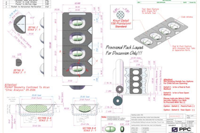 Blister sale packaging process