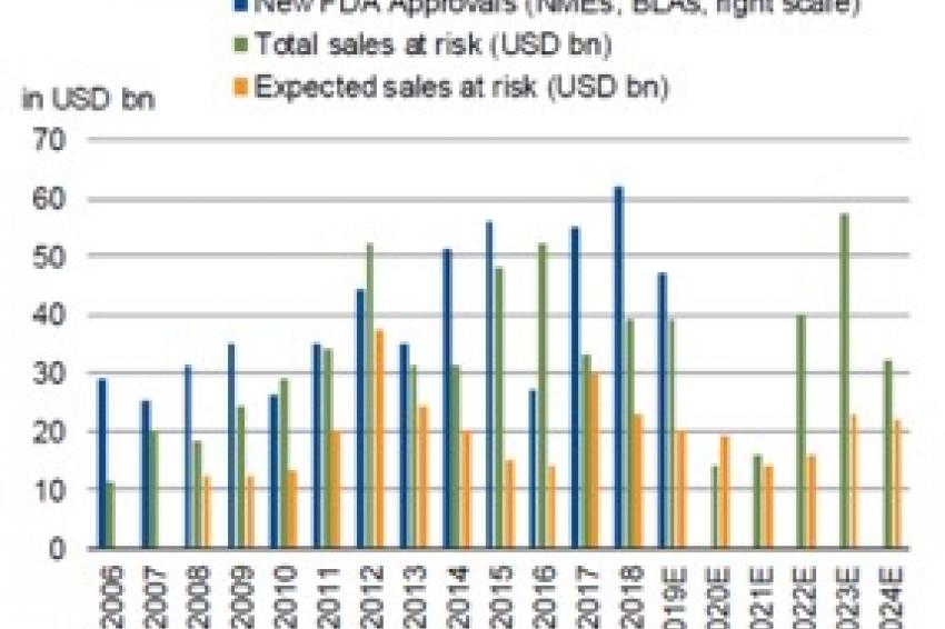 European Pharmaceutical Outlook 2020 | CHEManager