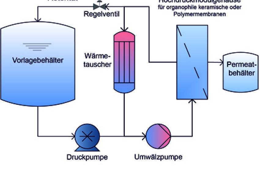 Mobile Anlage zur organophilen Nanofiltration CHEManager