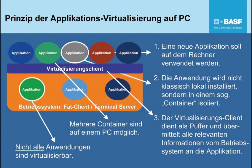 BASF-IT: Software-Virtualisierung Durch Neue Programme Erheblich ...