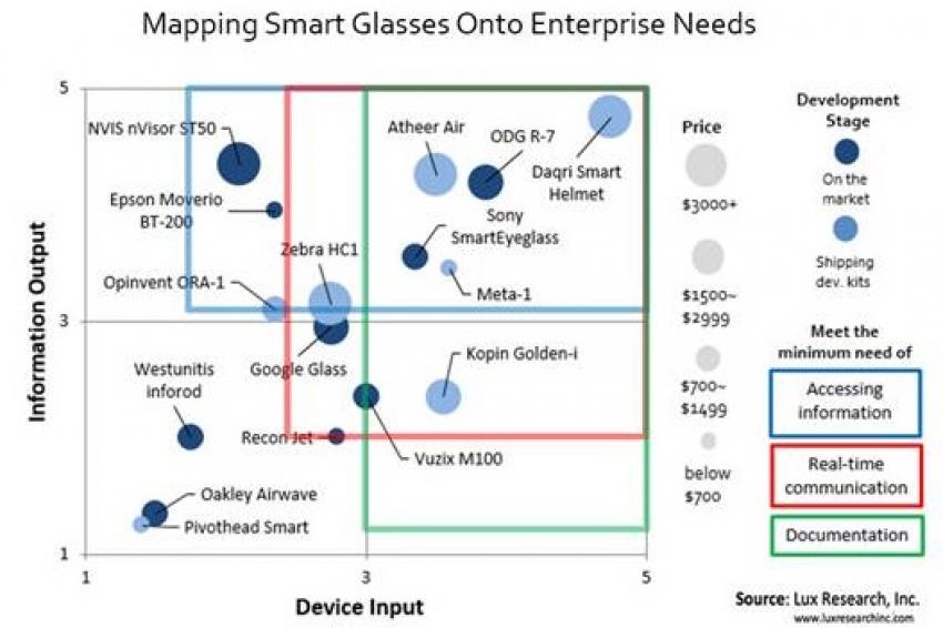 applications of smart glasses