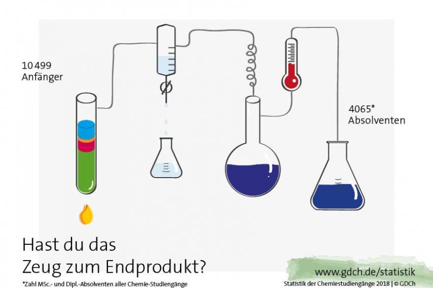 Chemiestudium Weiterhin Beliebt | CHEManager